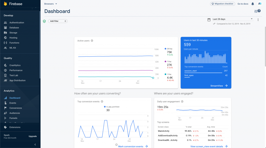 Firebase Analytics Screenshot