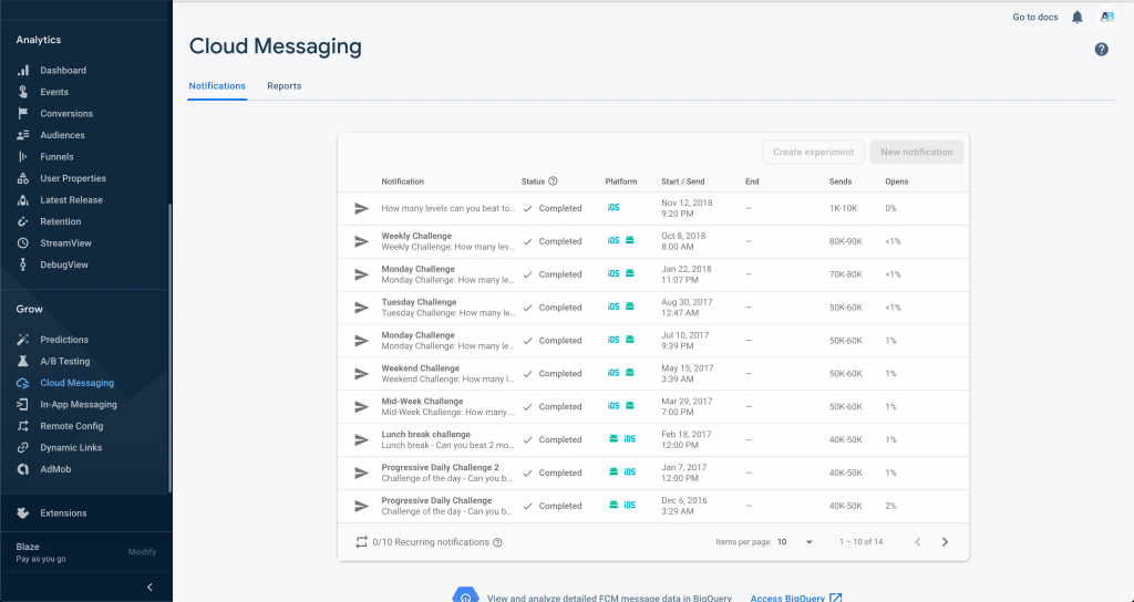 Firebase Cloud Messaging