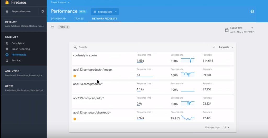 Firebase Performance