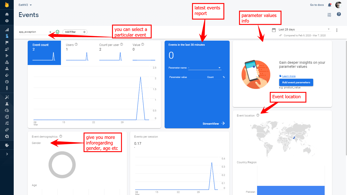 analytics EventsPerSession demographics location