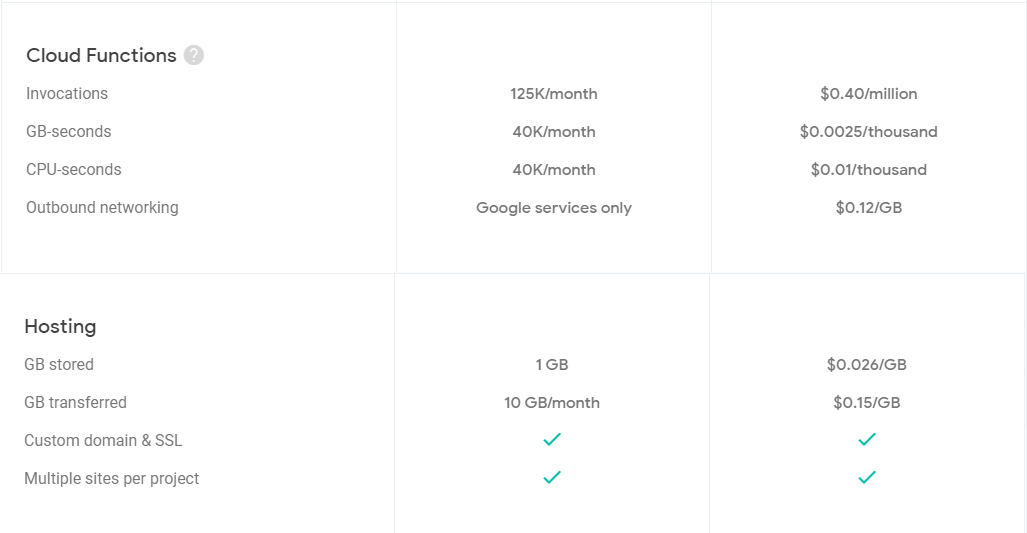 Cloud function hosting