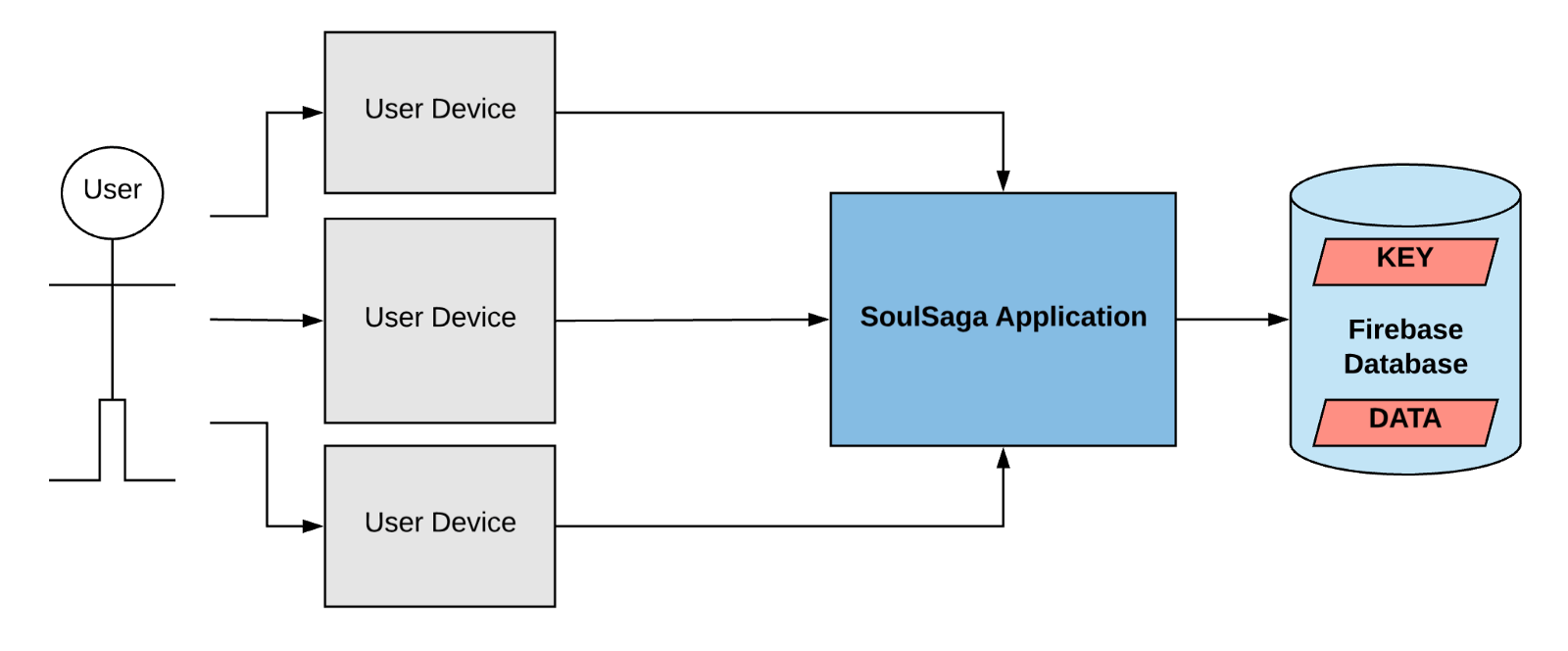 store key on your own server