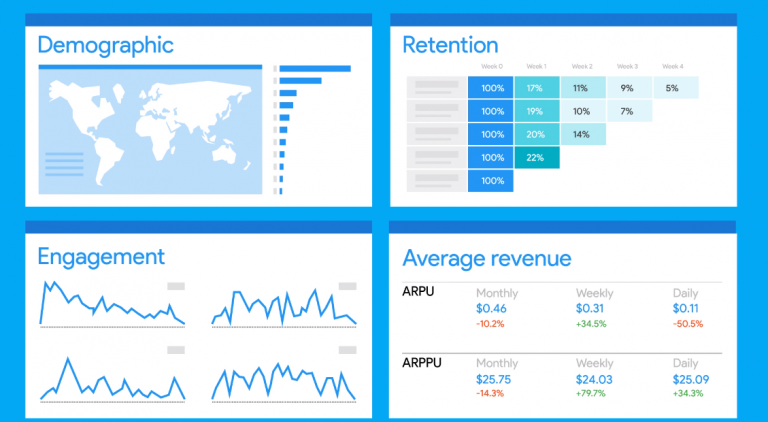 What Is Firebase Analytics And How To Use It? (Guide) - Firebase Tutorials