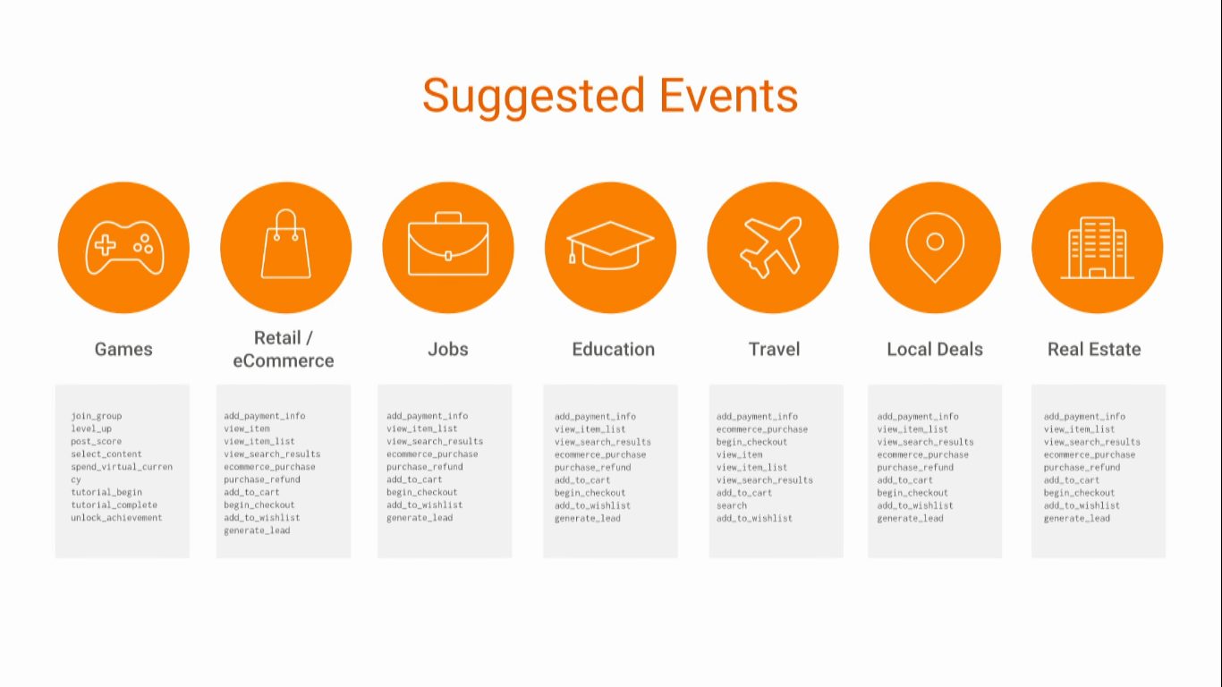suggested events